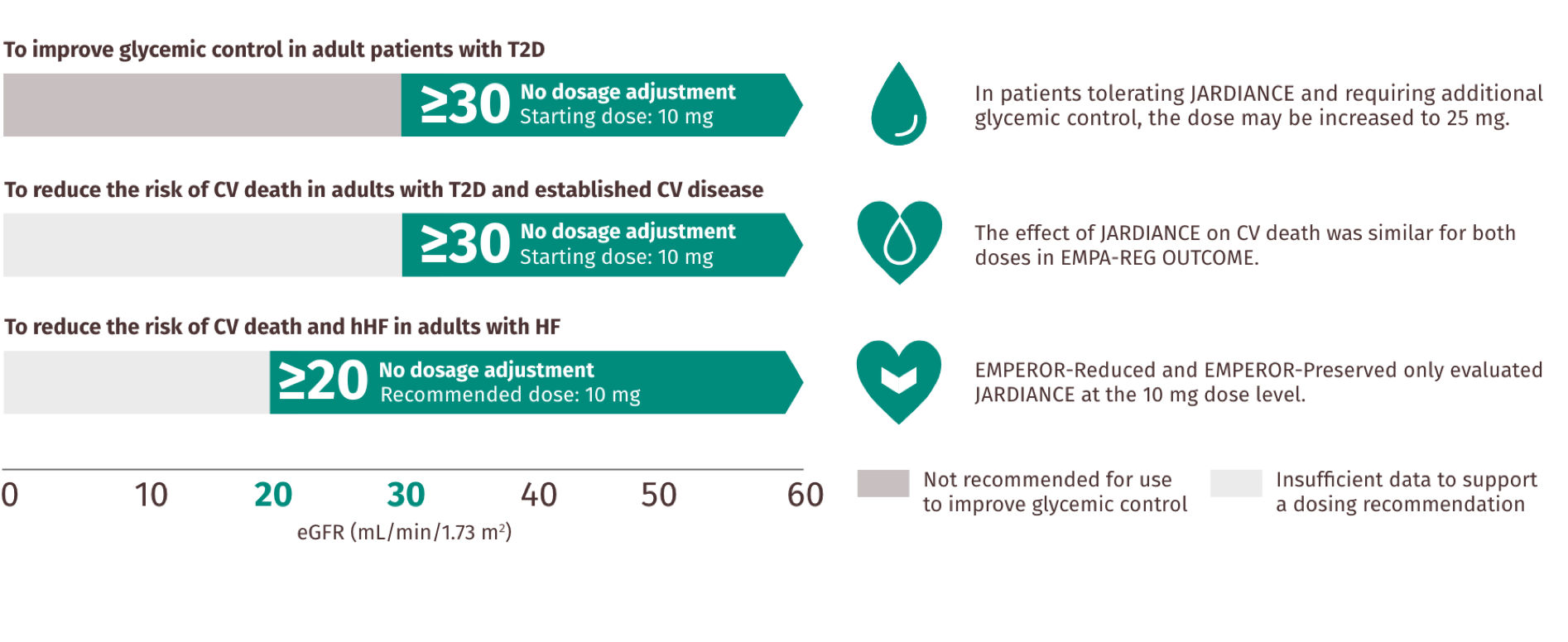 Dosing for Adults with T2D | Jardiance® (empagliflozin) tablets